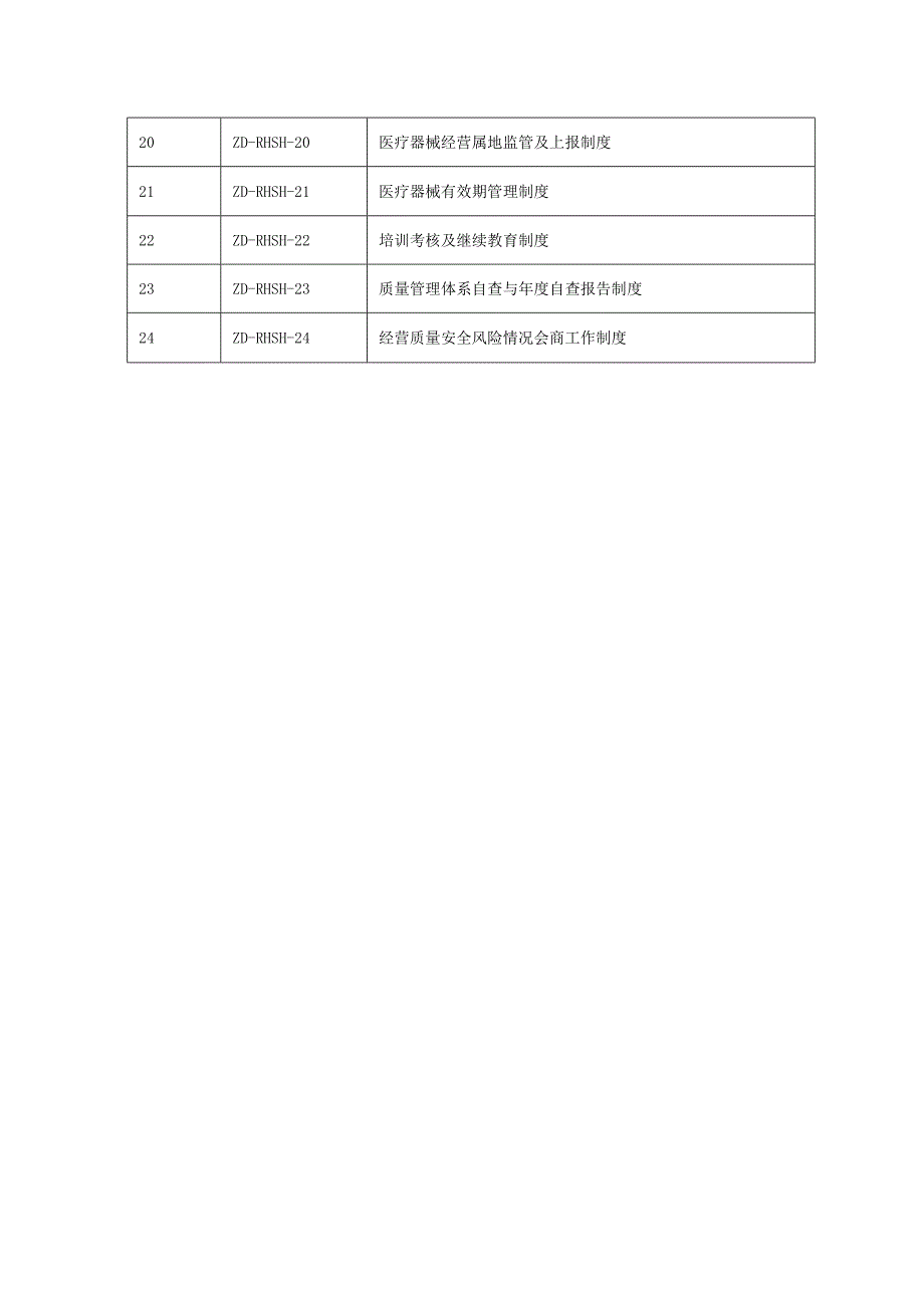 医疗器械经营质量管理制度文件清单.docx_第2页