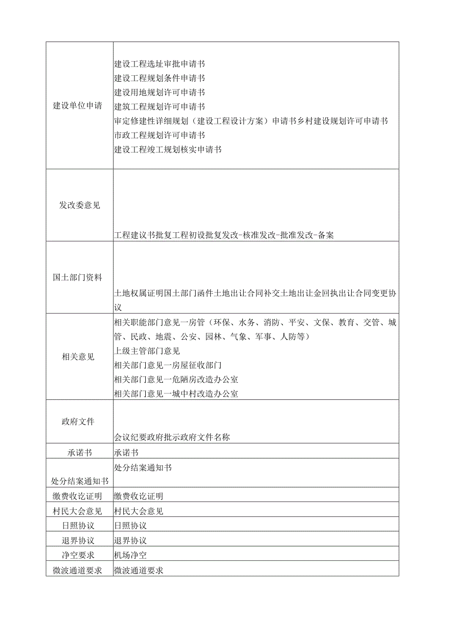 石家庄市城乡规划局建设项目电子报建要求.docx_第2页