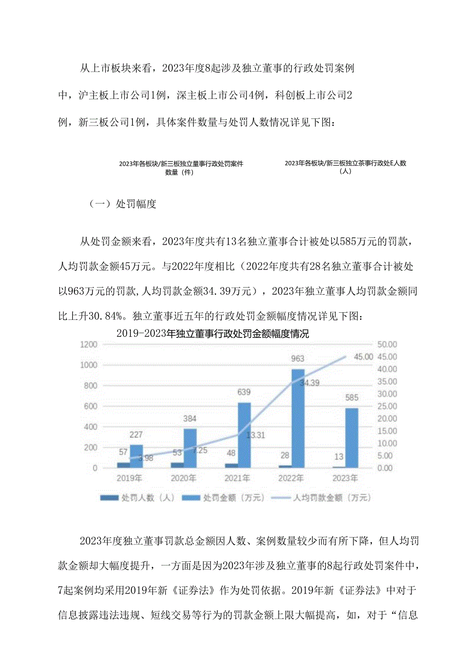 2023年度独立董事行政处罚分析报告.docx_第3页