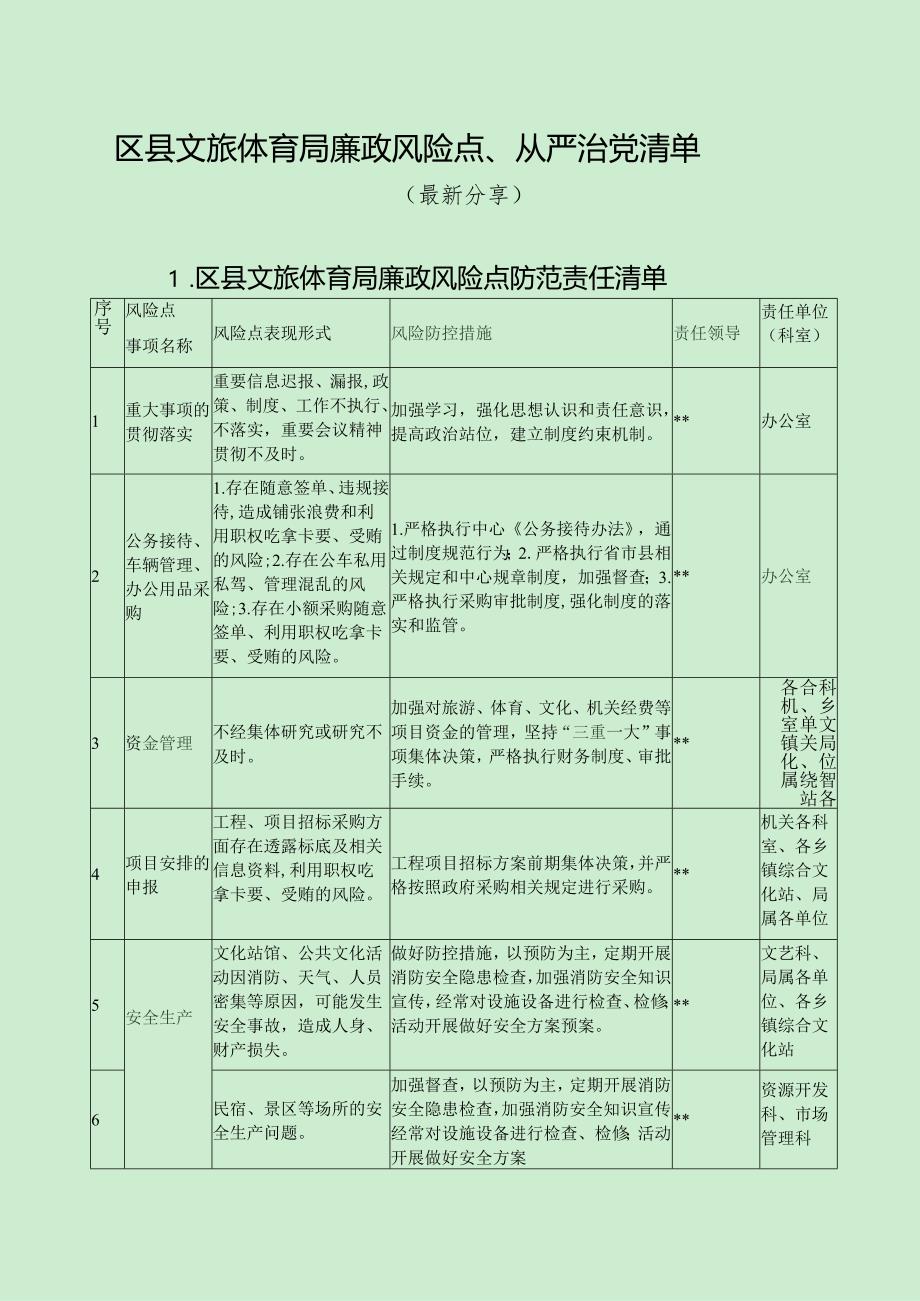 区县文旅体育局廉政风险点、从严治党清单（最新分享）.docx_第1页