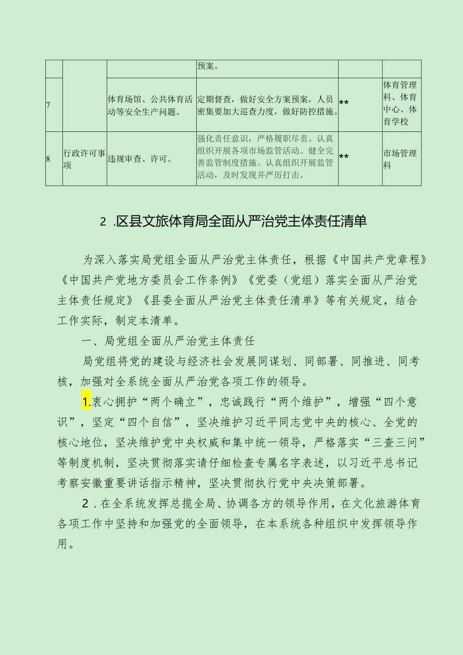 区县文旅体育局廉政风险点、从严治党清单（最新分享）.docx_第2页