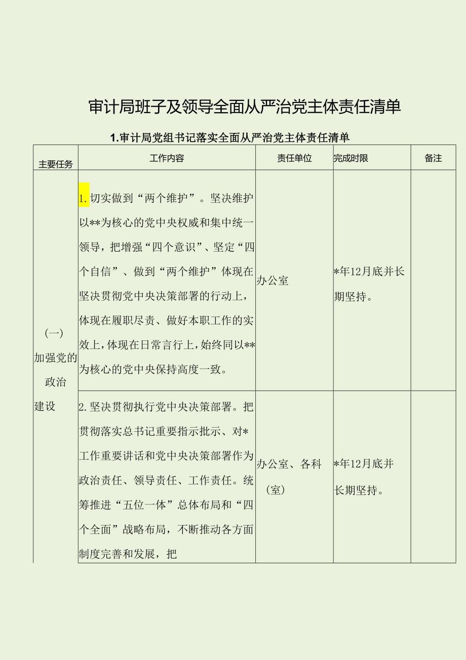 审计局班子及领导全面从严治党主体责任清单（经典分享）.docx_第1页