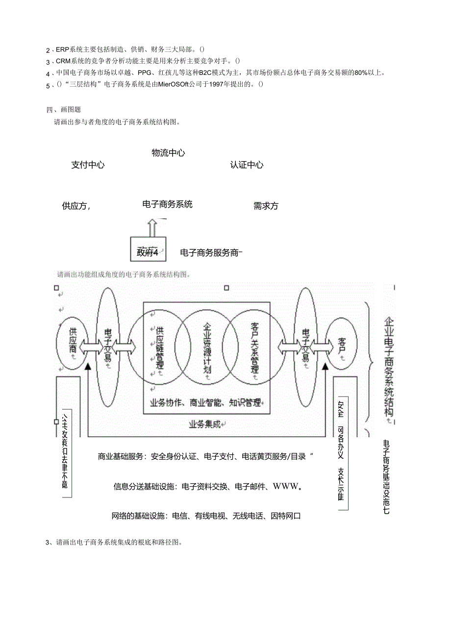 电子商务系统建设与管理期末复习.docx_第2页