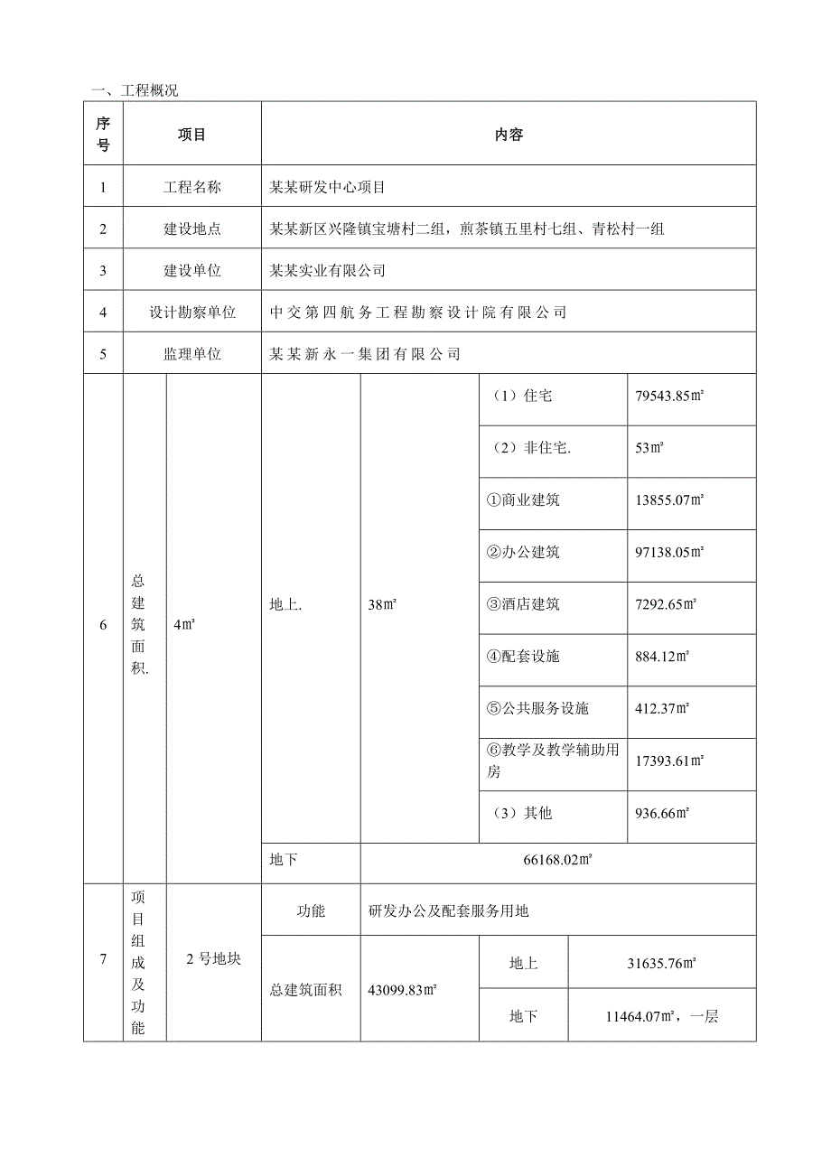 塔机基础专项施工方案.doc_第3页