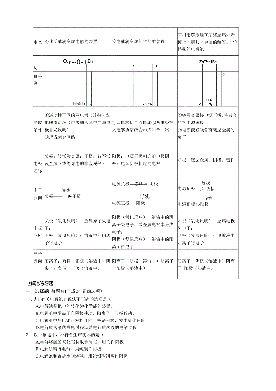 电解池知识点及对应练习-附答案.docx_第3页