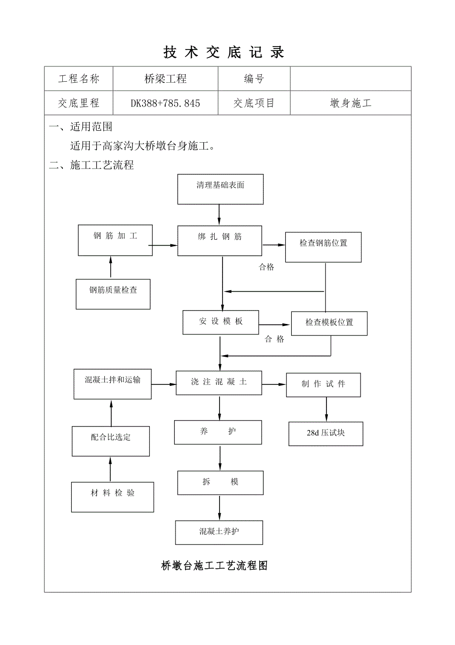 墩身施工技术交底.doc_第1页