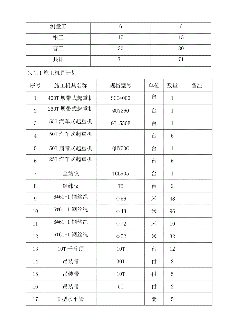 塔河重质原油改质项目220万吨延迟焦化装置静设备施工方案.doc_第3页