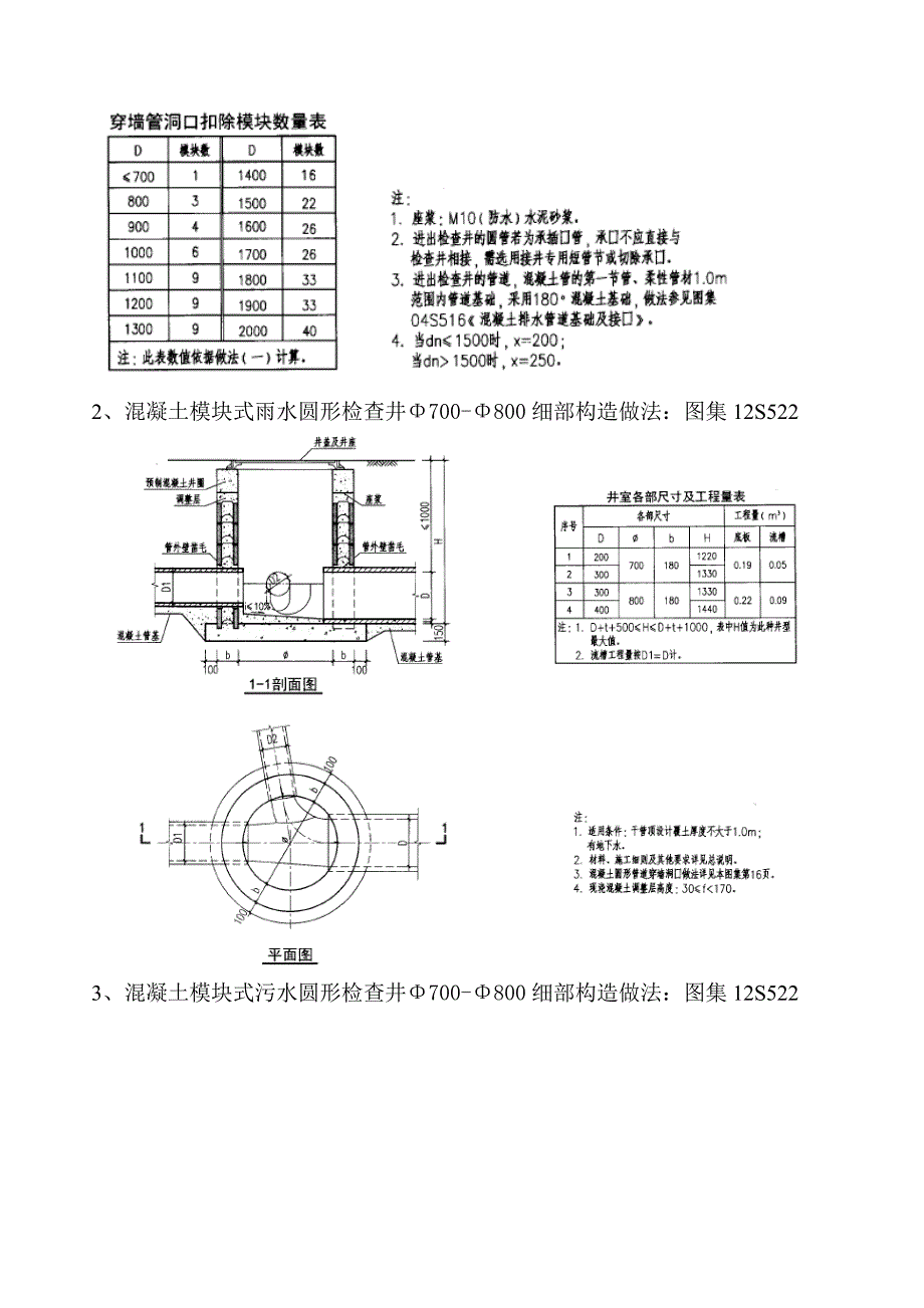 城市公园主园路施工细部构造节点做法汇总表.doc_第2页