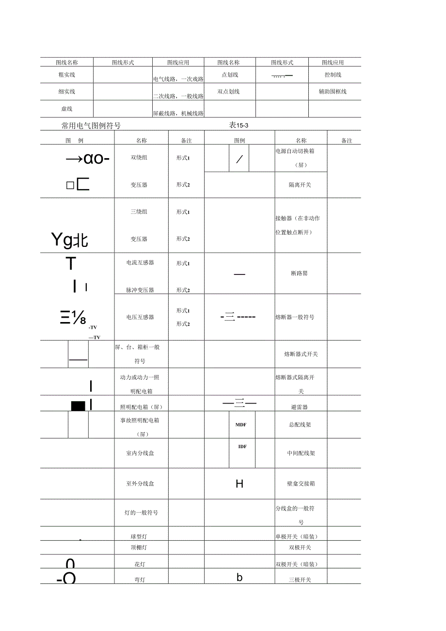 电气图符号含义及图例[1].docx_第2页