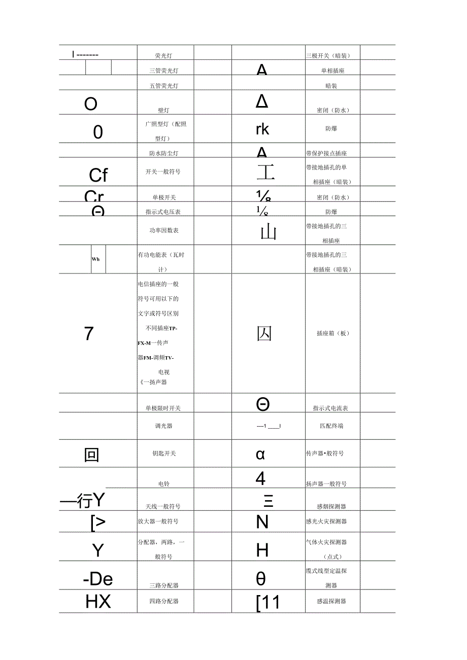 电气图符号含义及图例[1].docx_第3页