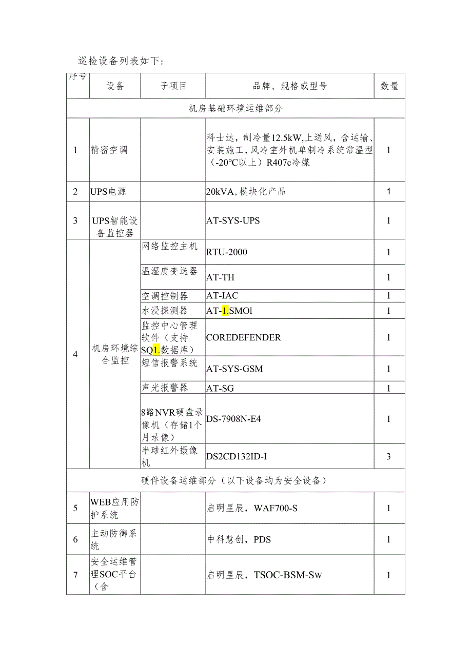 广东省省级政务信息化（2024年第一批）项目需求--广东省韩江流域管理局潮州办公点2024年机房基础环境和设施运维服务项目.docx_第3页