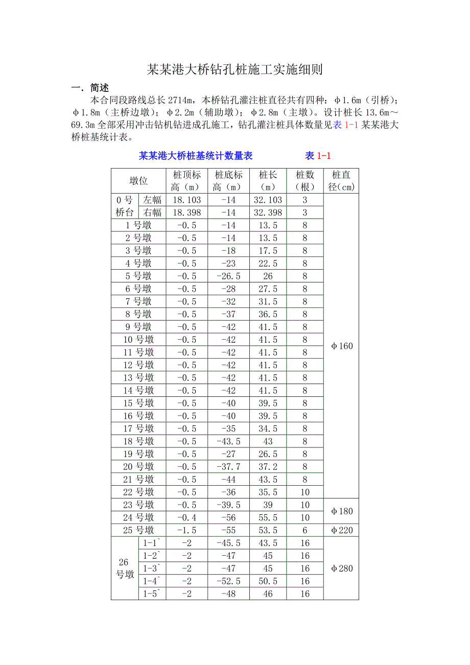 大桥桩基施工实施细则.doc_第1页