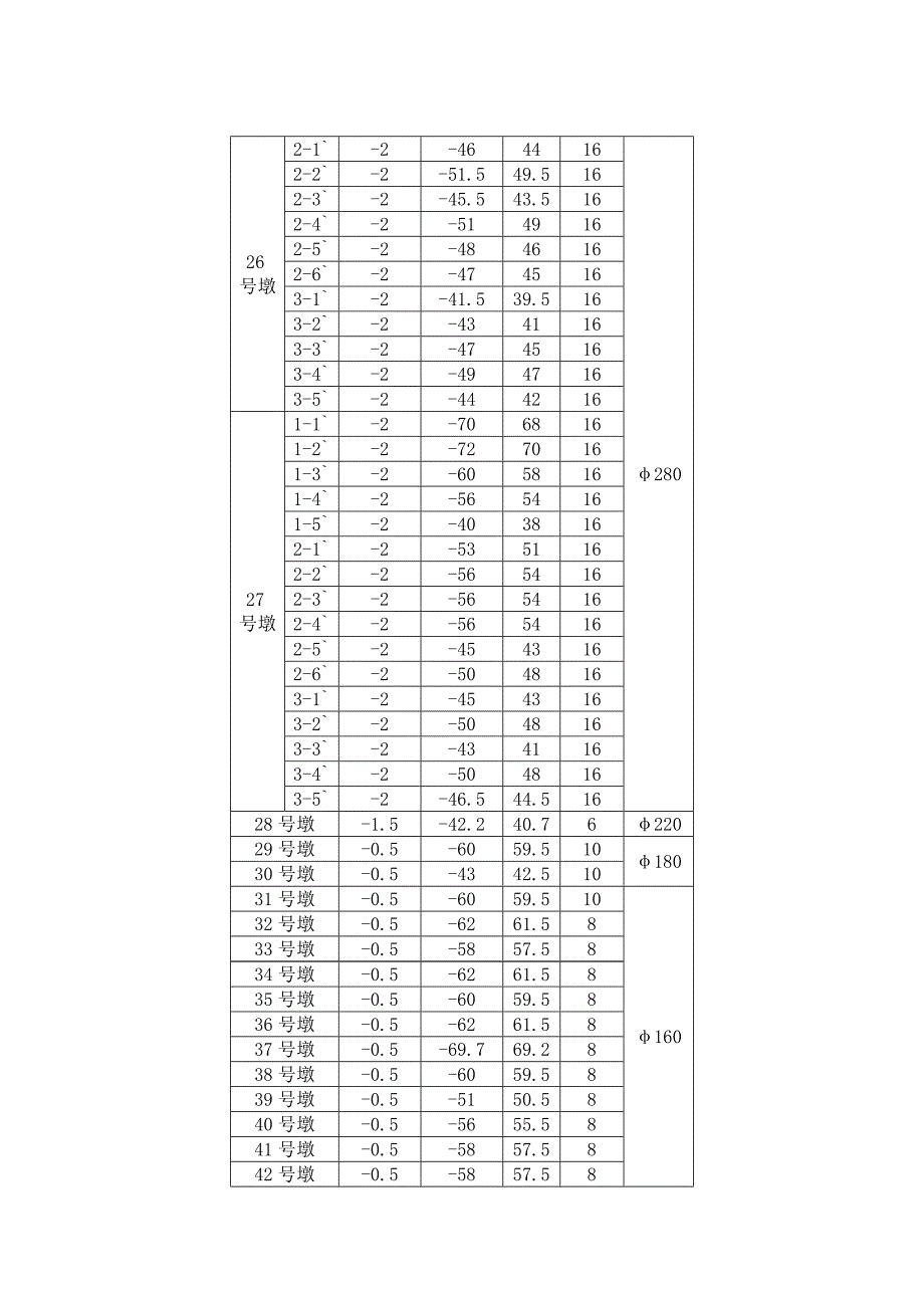 大桥桩基施工实施细则.doc_第2页