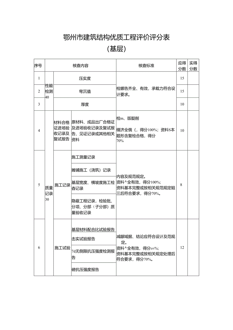 鄂州市建筑结构优质工程评价评分表（基层）.docx_第1页