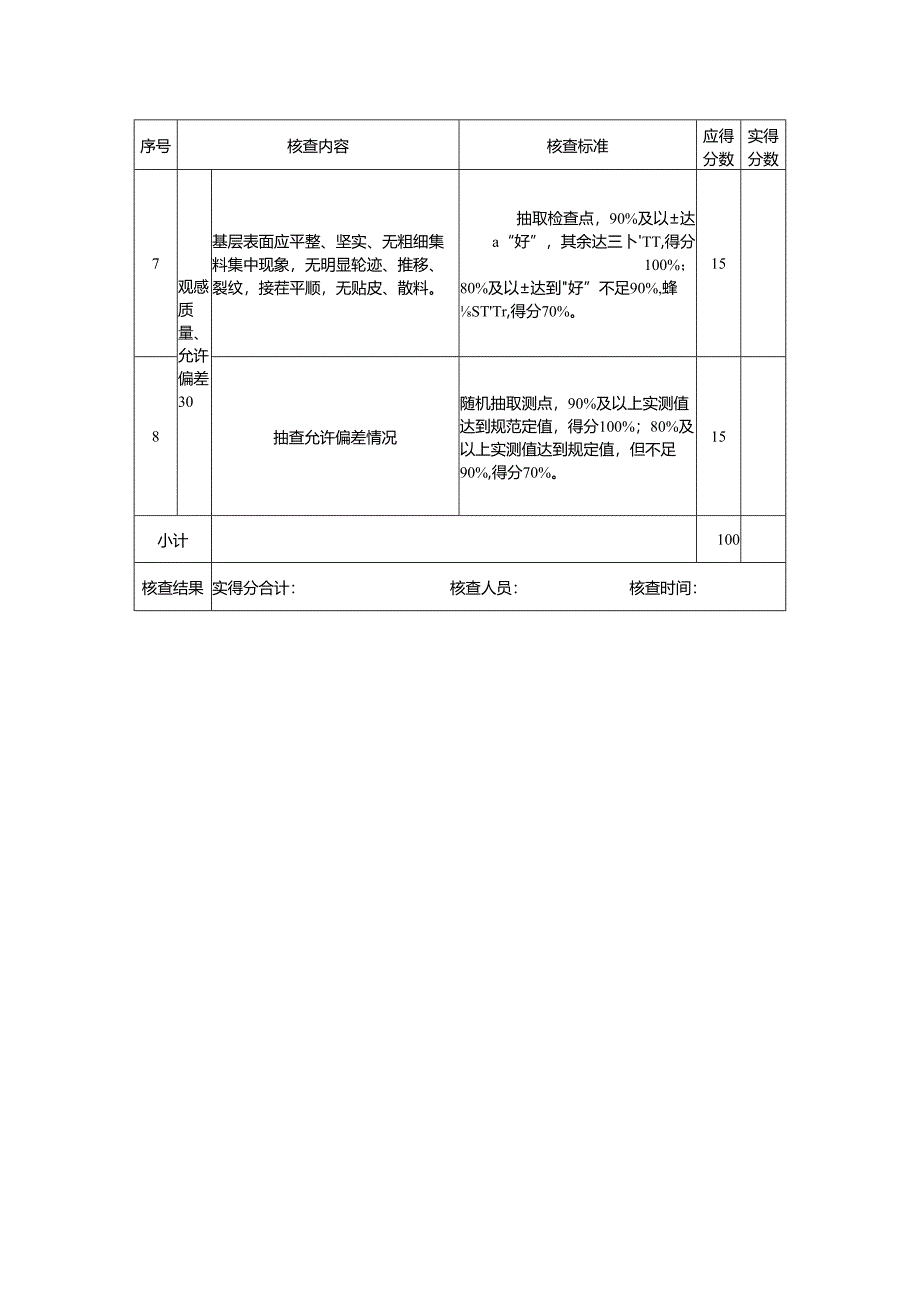 鄂州市建筑结构优质工程评价评分表（基层）.docx_第2页