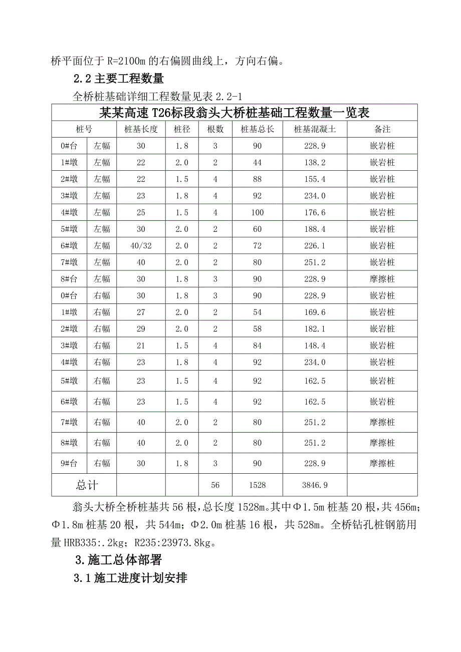 大桥钻孔桩施工方案1.doc_第2页