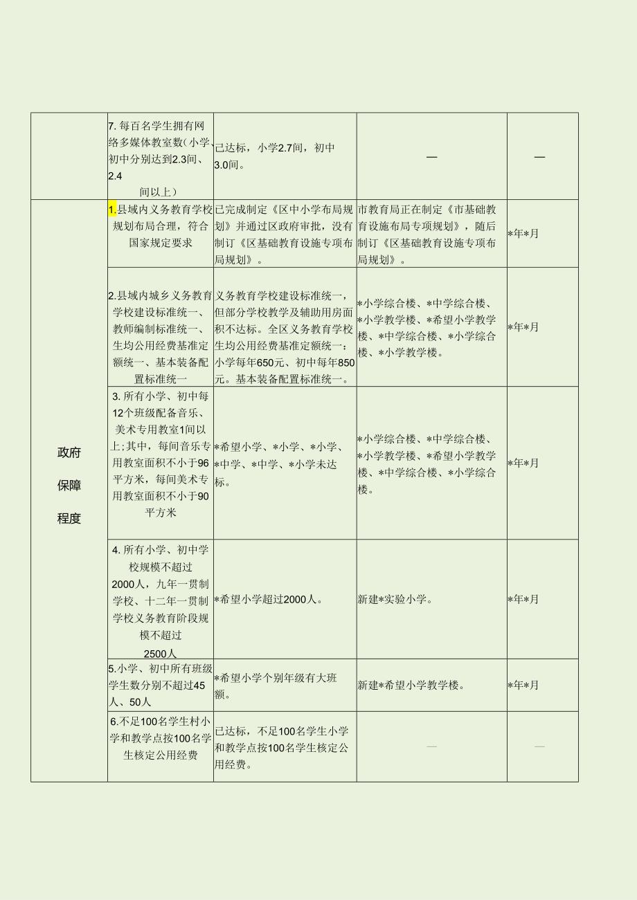 区县义务教育优质均衡发展指标完成情况督导评估表（最新分享）.docx_第2页