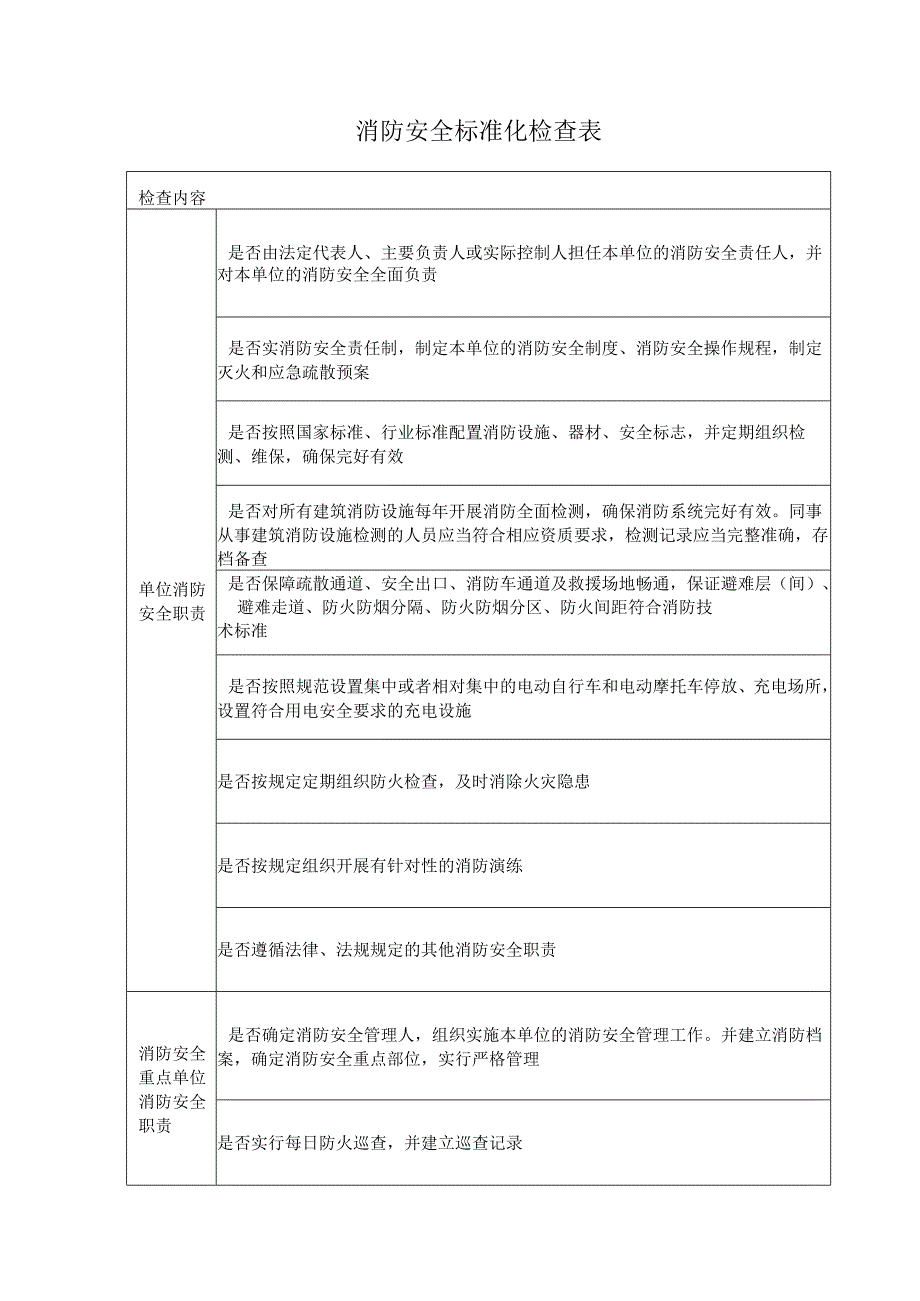 消防安全标准化检查表.docx_第1页