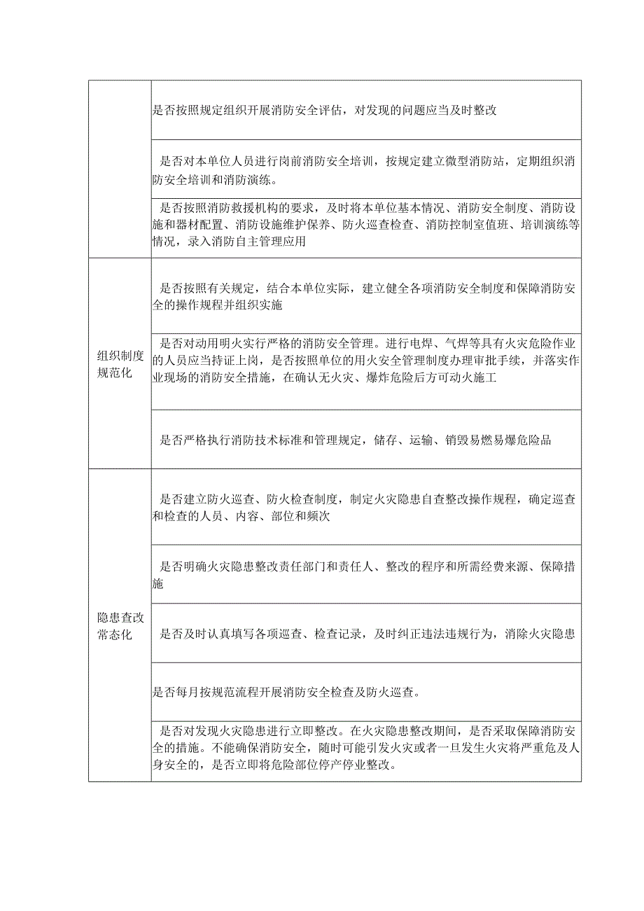 消防安全标准化检查表.docx_第2页