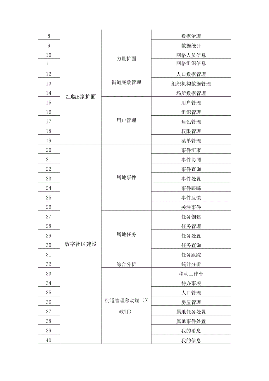 数字街道应用——XXE治理项目建设采购需求.docx_第2页