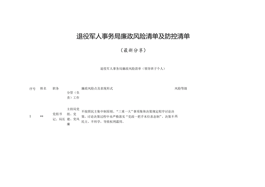 退役军人事务局廉政风险清单及防控清单（最新分享）.docx_第1页