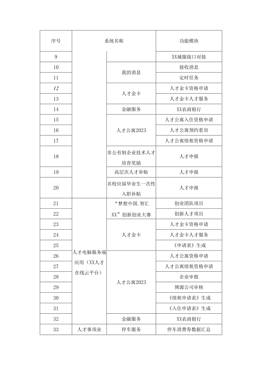 XX县高层次人才平台项目（二期）采购需求.docx_第3页