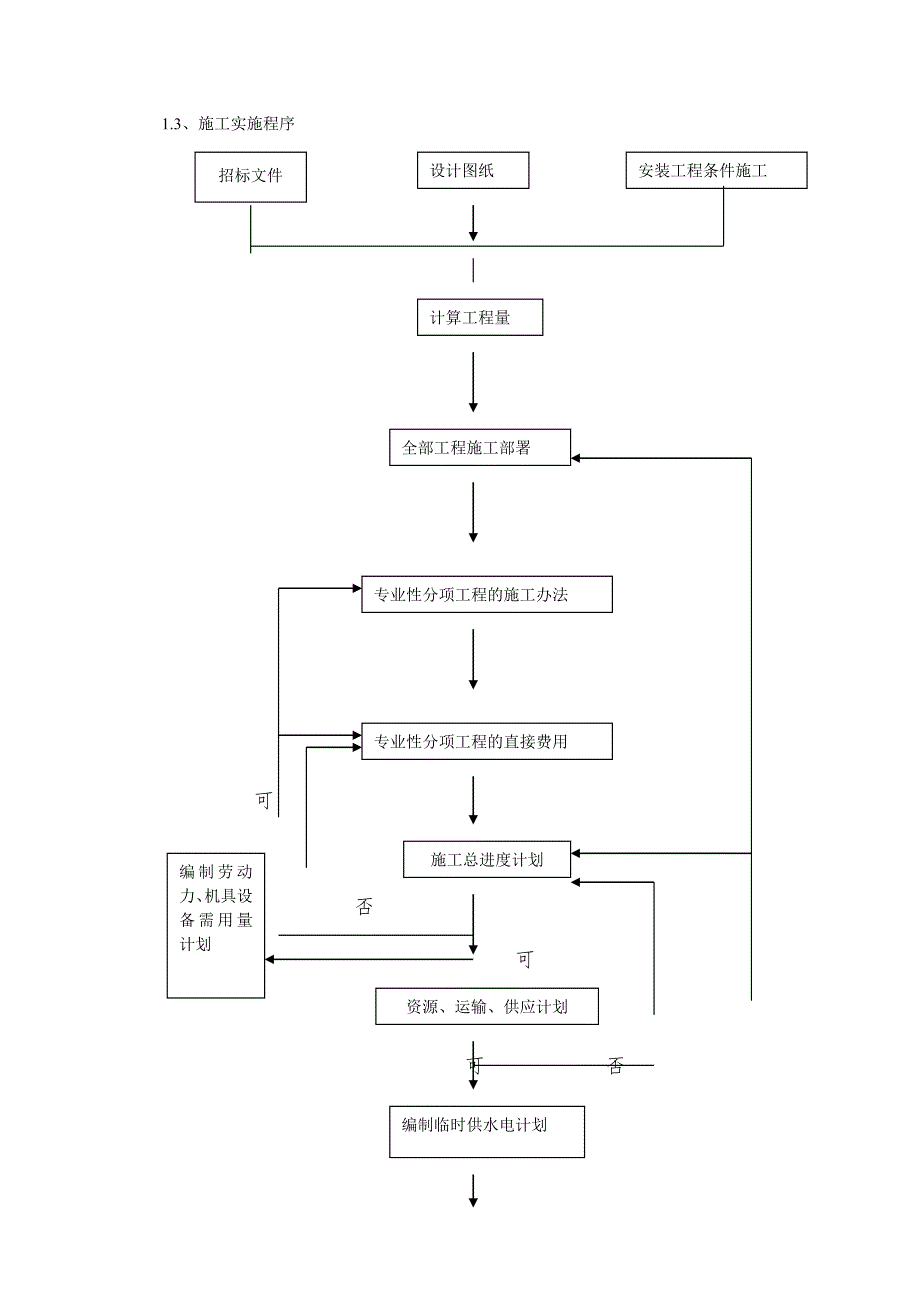 多联机施工组织计划.doc_第3页