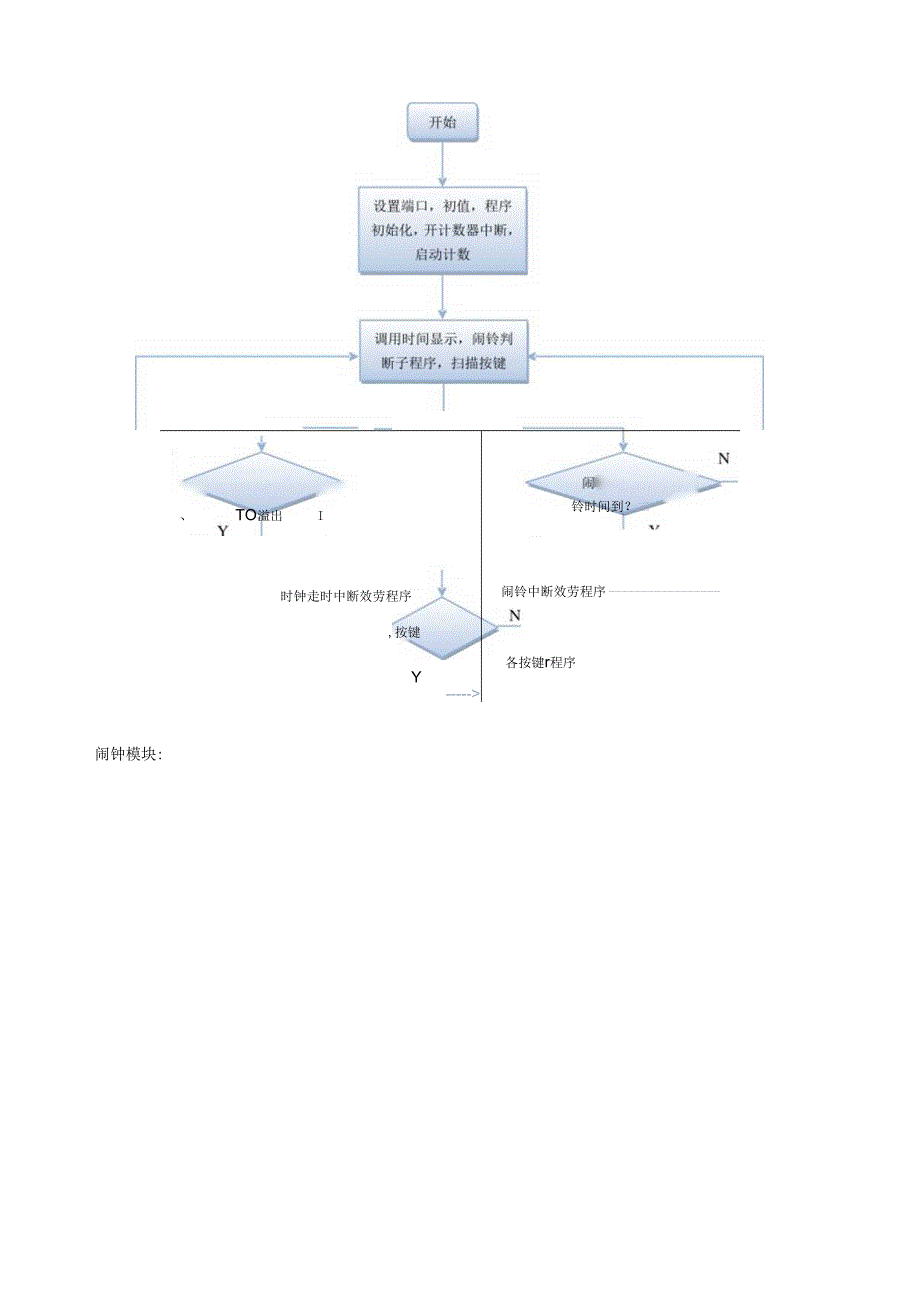 电子时钟实验报告-电子时钟.docx_第3页