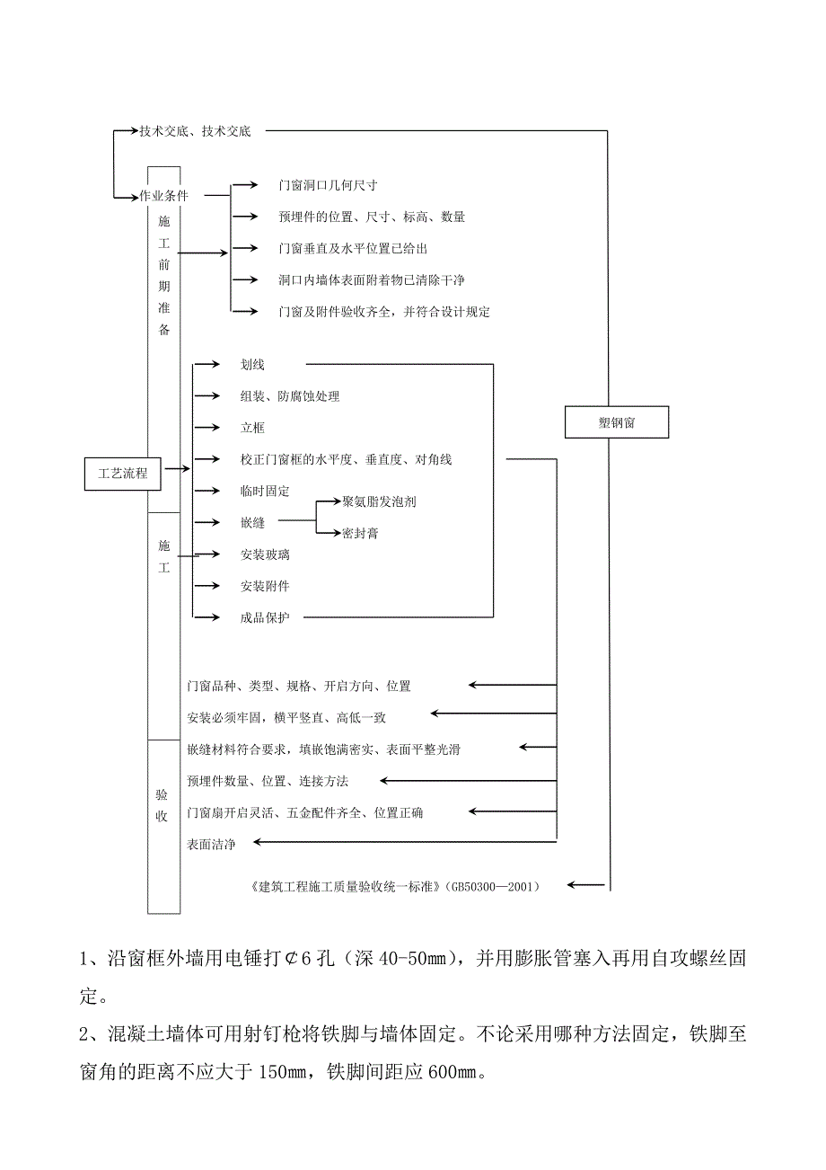 塑钢窗施工方案.doc_第3页