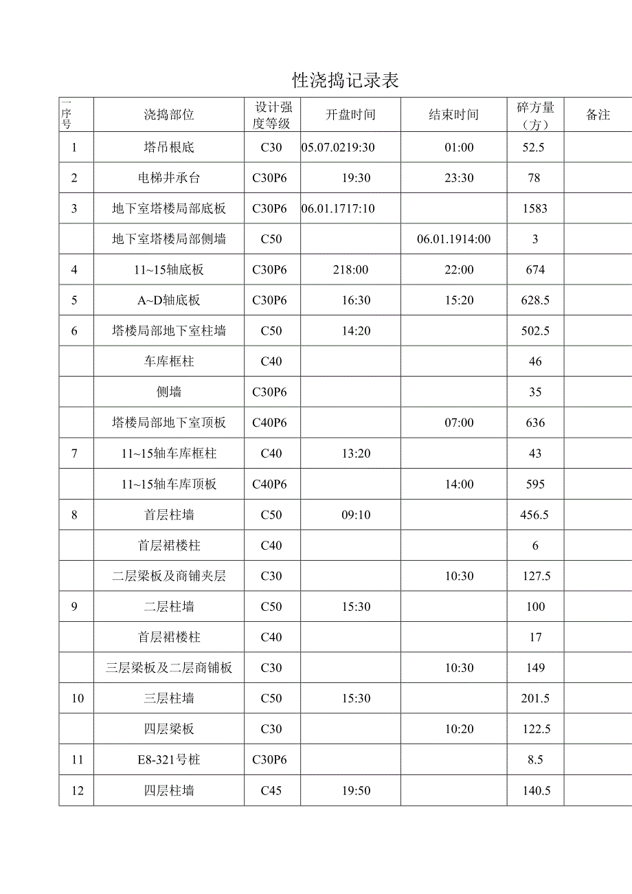 砼浇捣记录表.docx_第1页