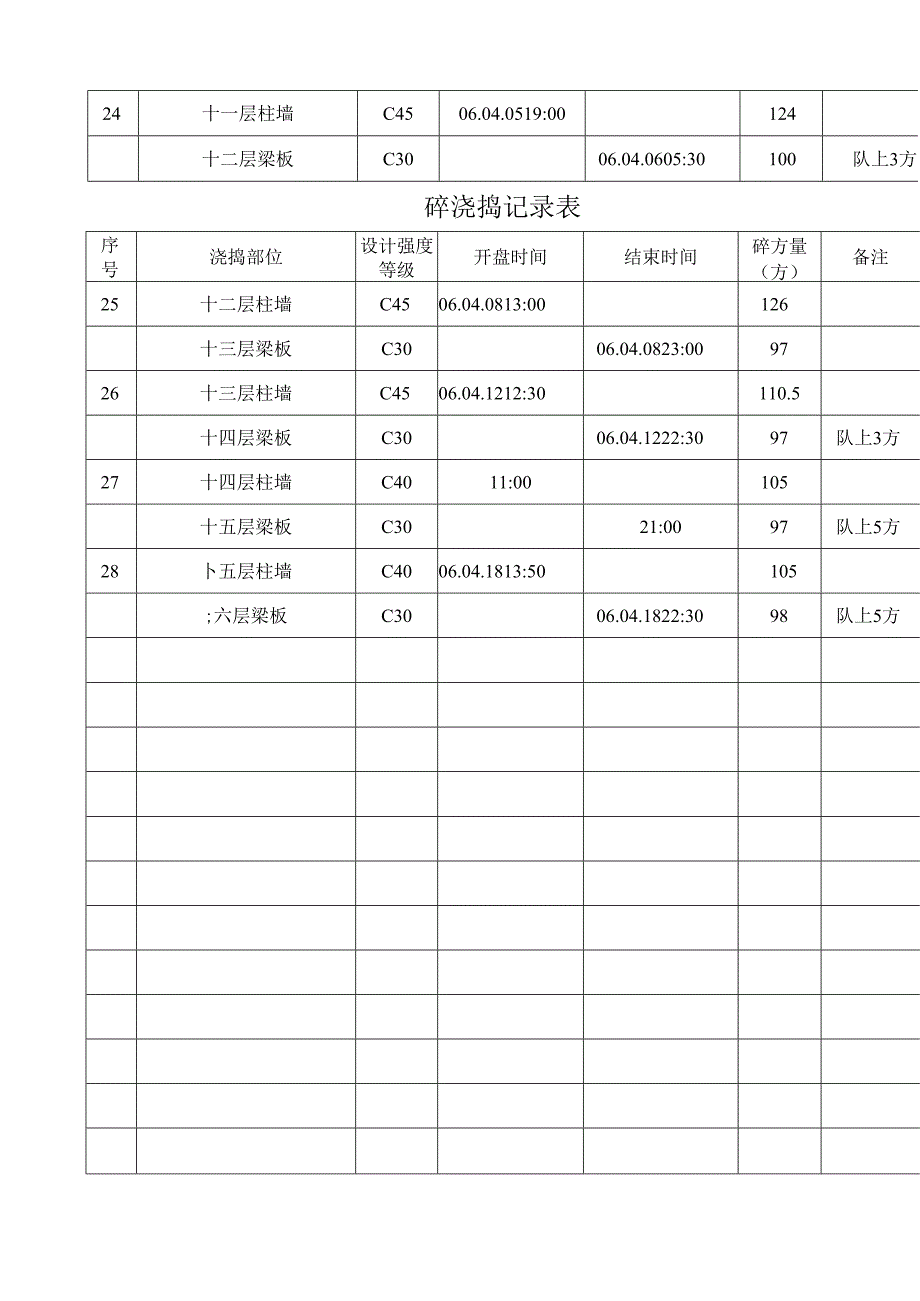 砼浇捣记录表.docx_第3页