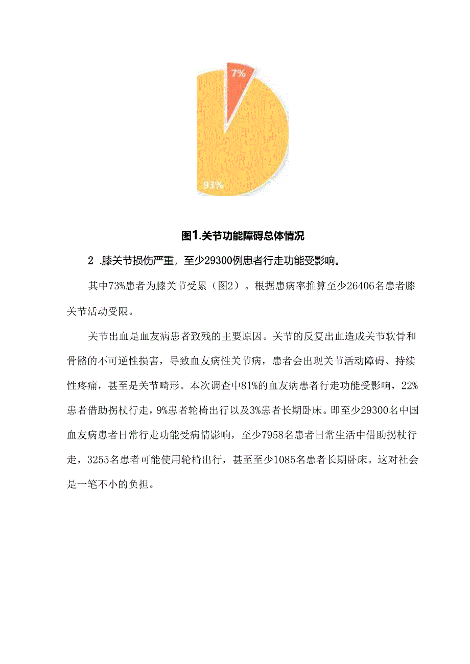 中国成年血友病患者相关手术问卷调查报告.docx_第2页