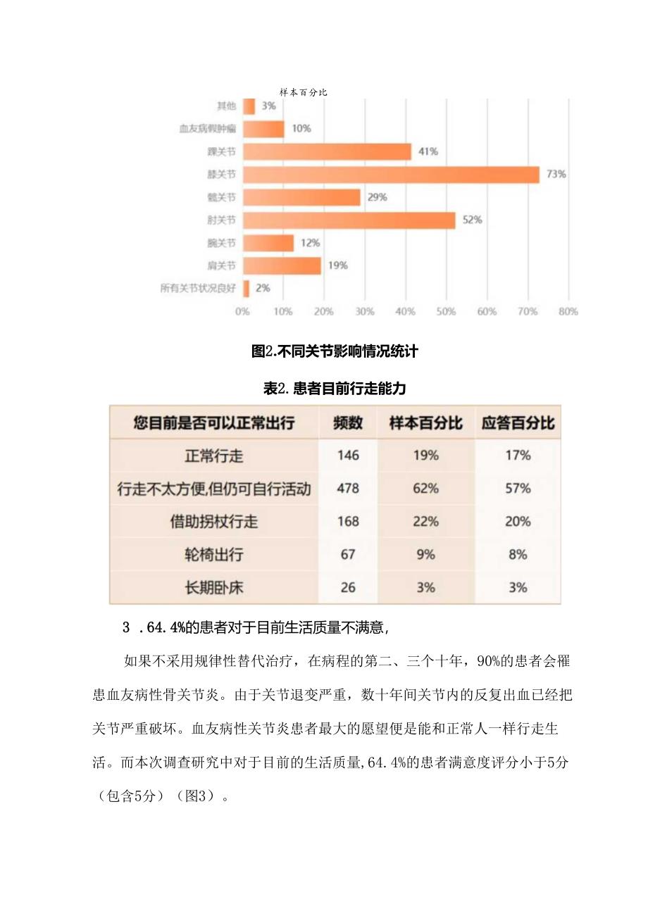 中国成年血友病患者相关手术问卷调查报告.docx_第3页