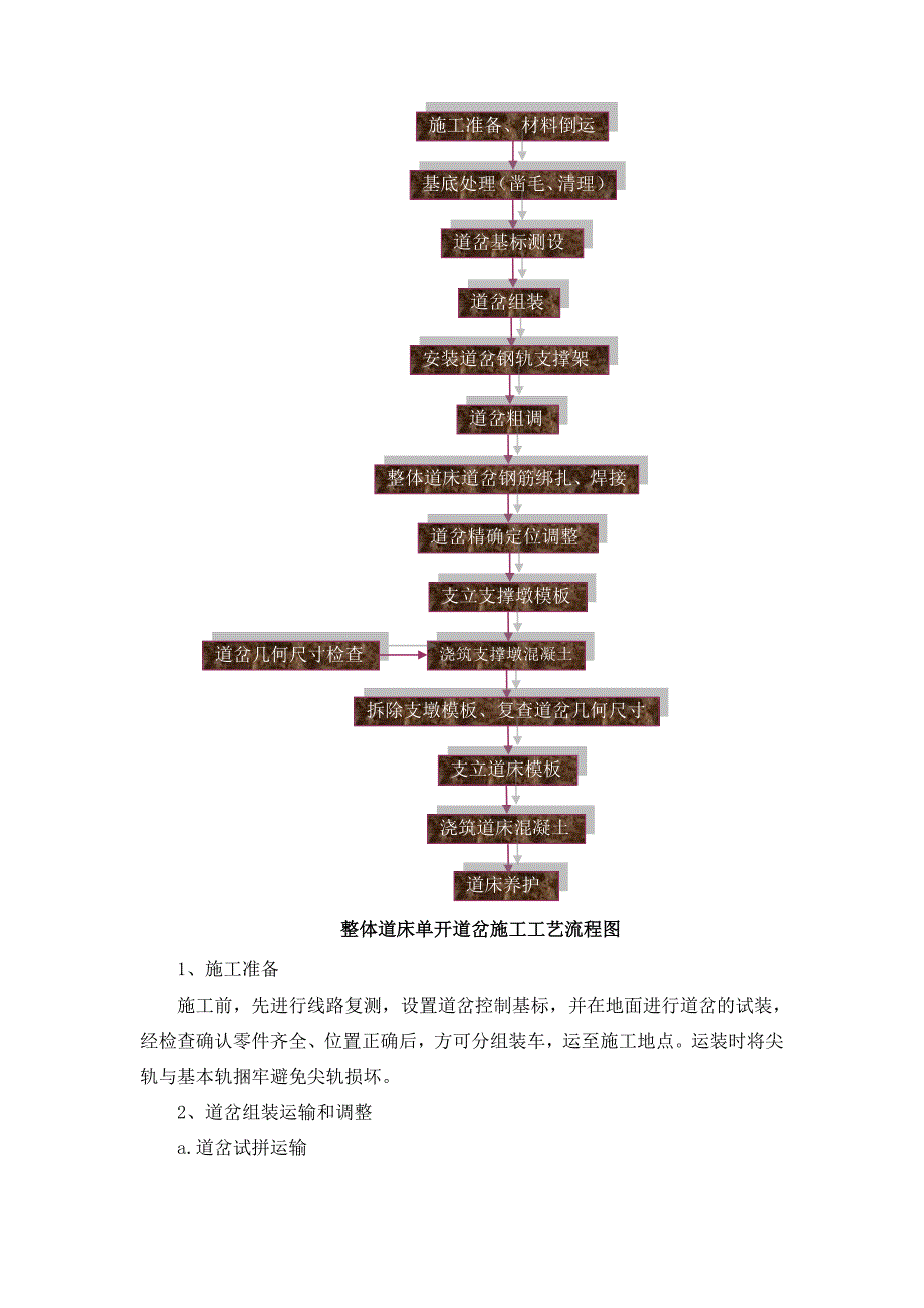 地铁轨道工程道岔整体道床施工方案.doc_第3页