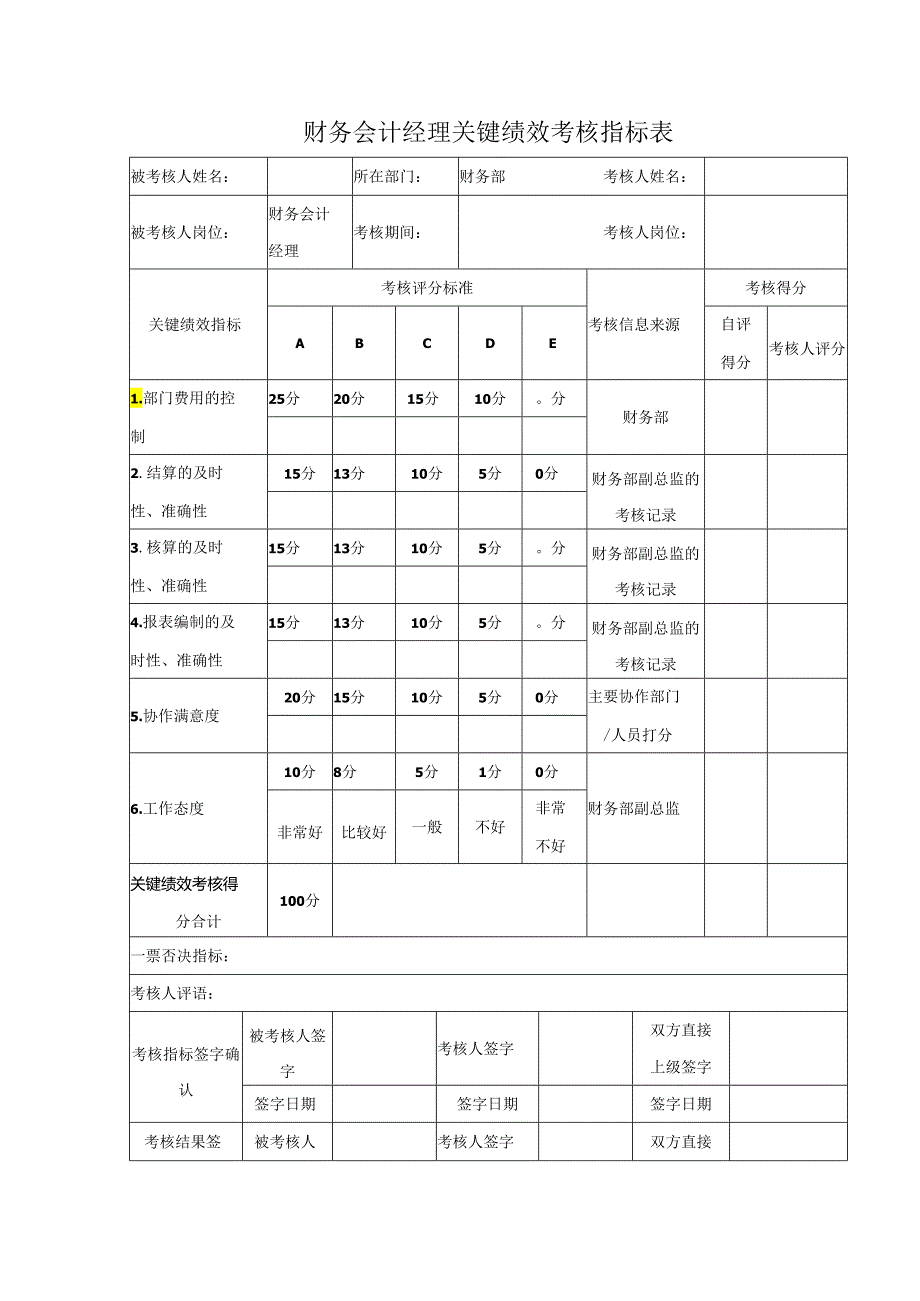 财务会计经理关键绩效考核指标表 - 副本.docx_第1页