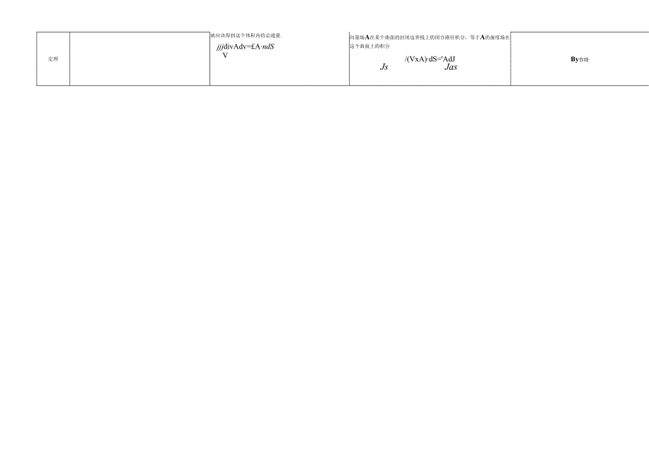 矢量运算(梯度、散度、旋度)与拉普拉斯算符公式整理.docx_第3页