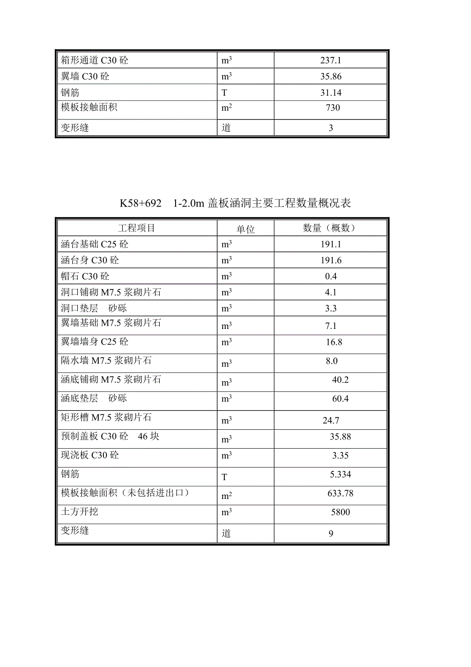 大同至呼和浩特公路山西境大同至右卫段高速公路第六合同段工程涵洞施工方案.doc_第2页