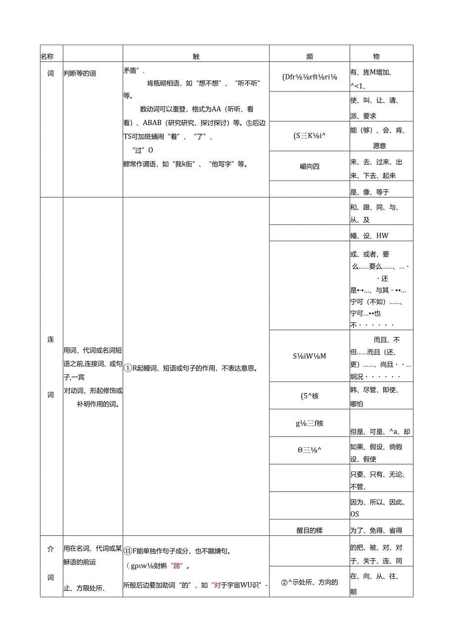 现代汉语词类表.docx_第2页