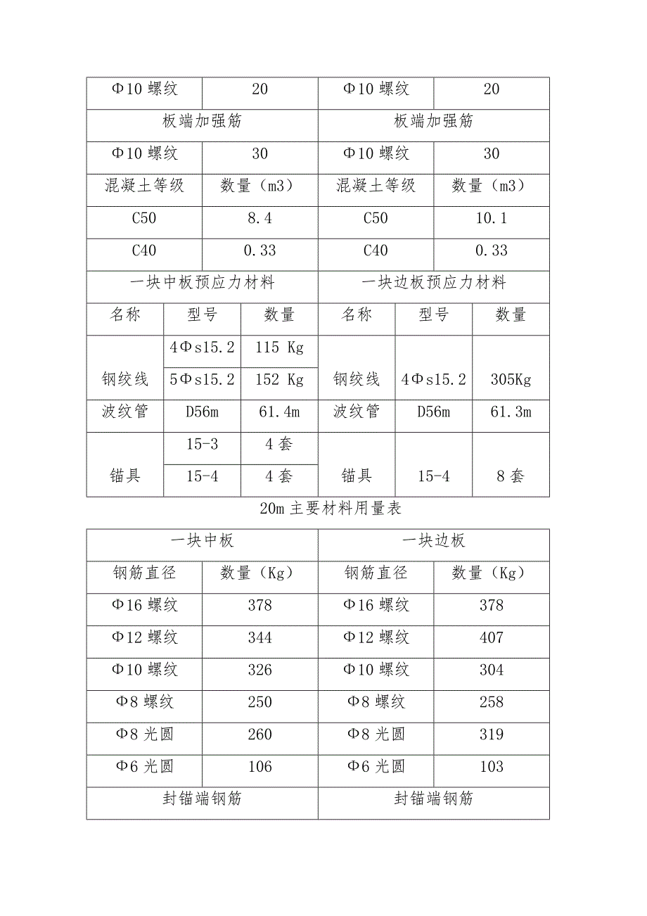 大桥16m、20m预应力空心板施工方案.doc_第2页