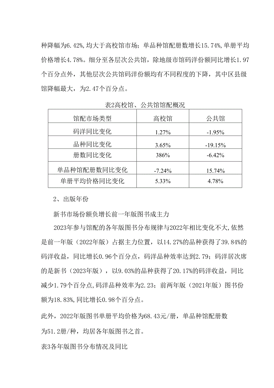 2023年馆配市场分析报告.docx_第2页