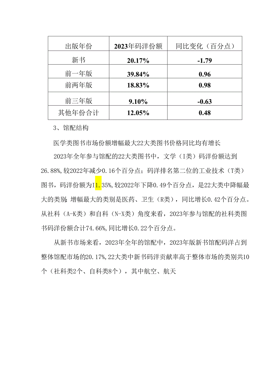 2023年馆配市场分析报告.docx_第3页