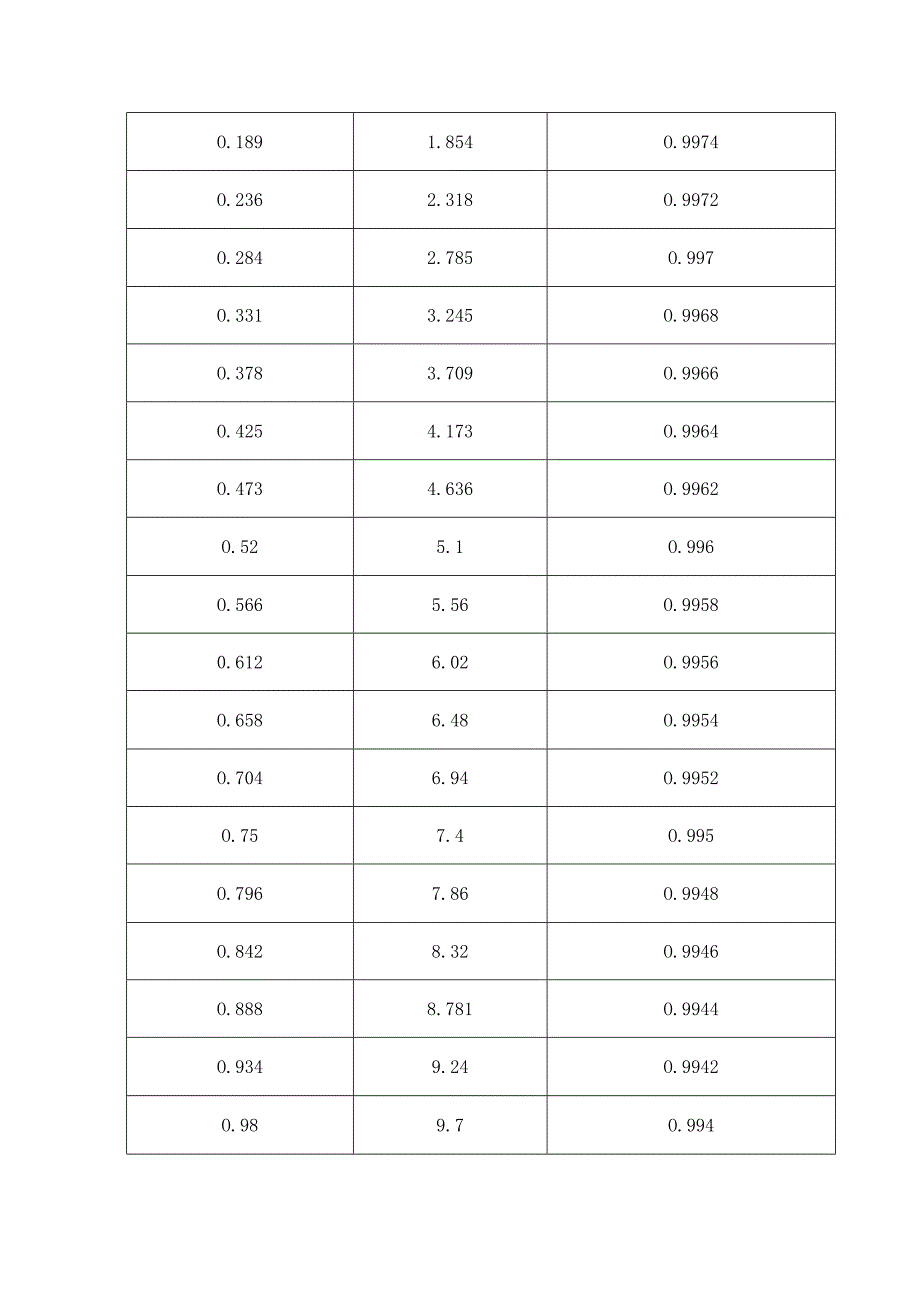 工业生产中氨水浓度如何测定.docx_第3页