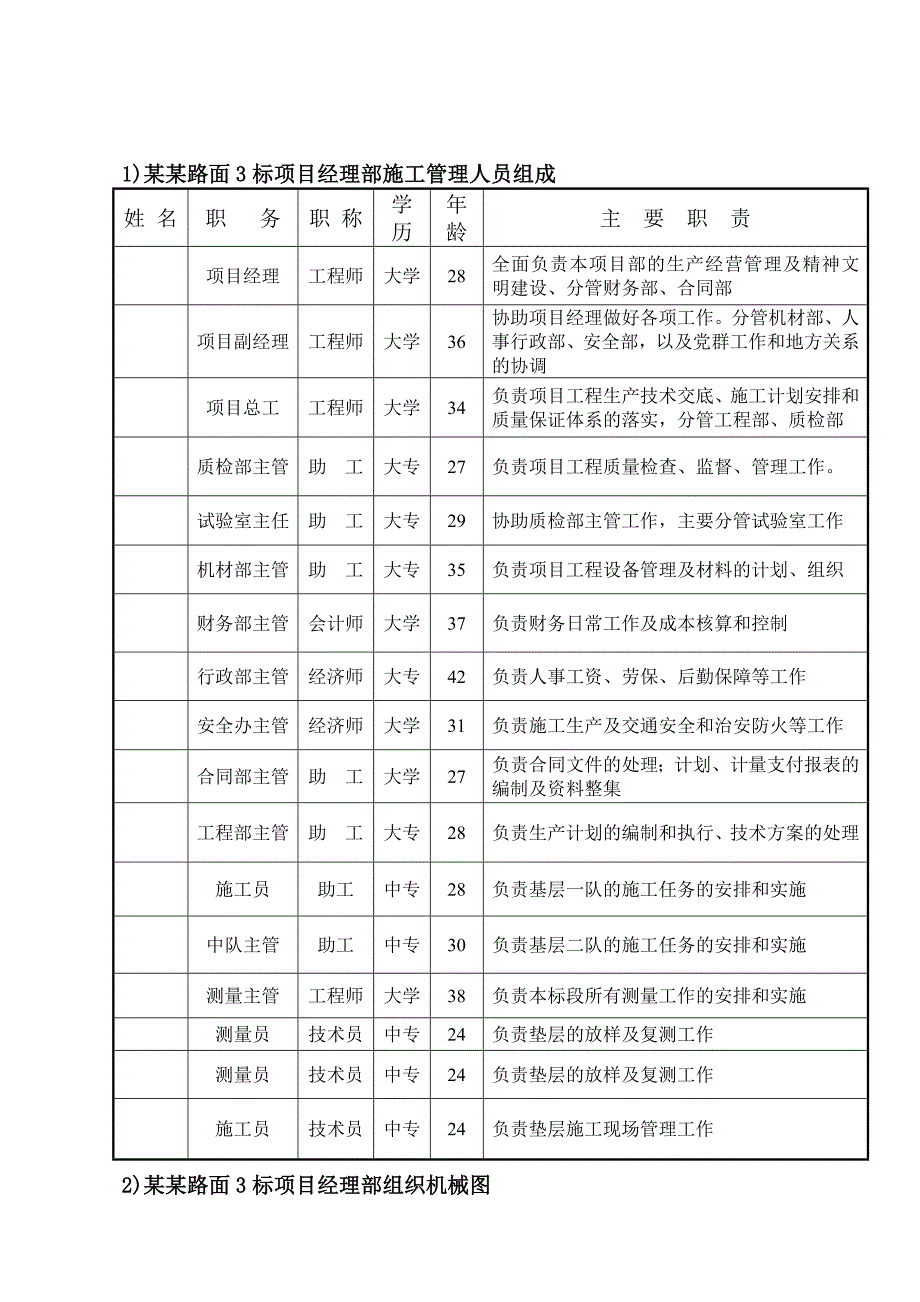 垫层施工组织设计.doc_第2页