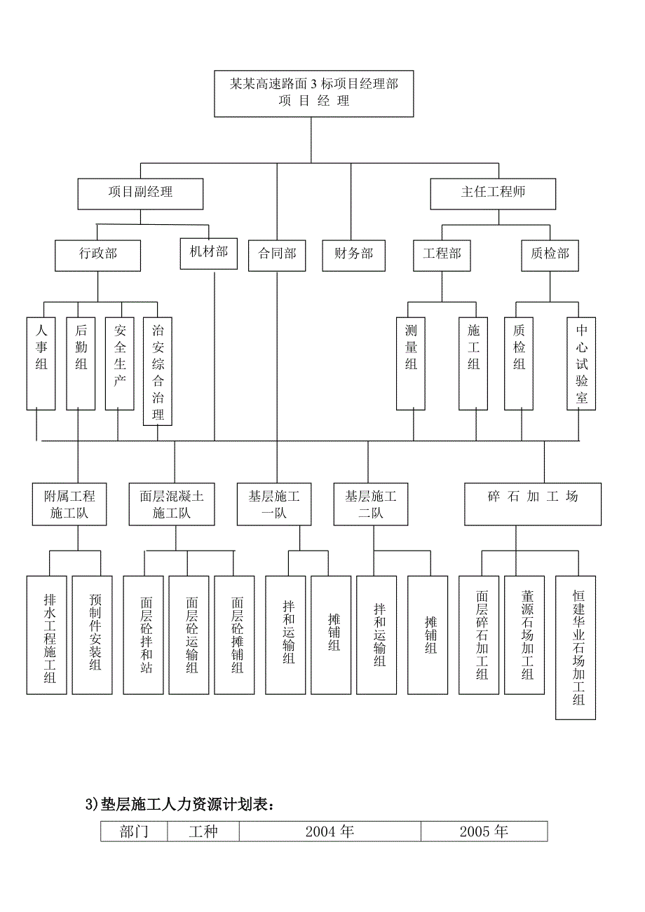 垫层施工组织设计.doc_第3页