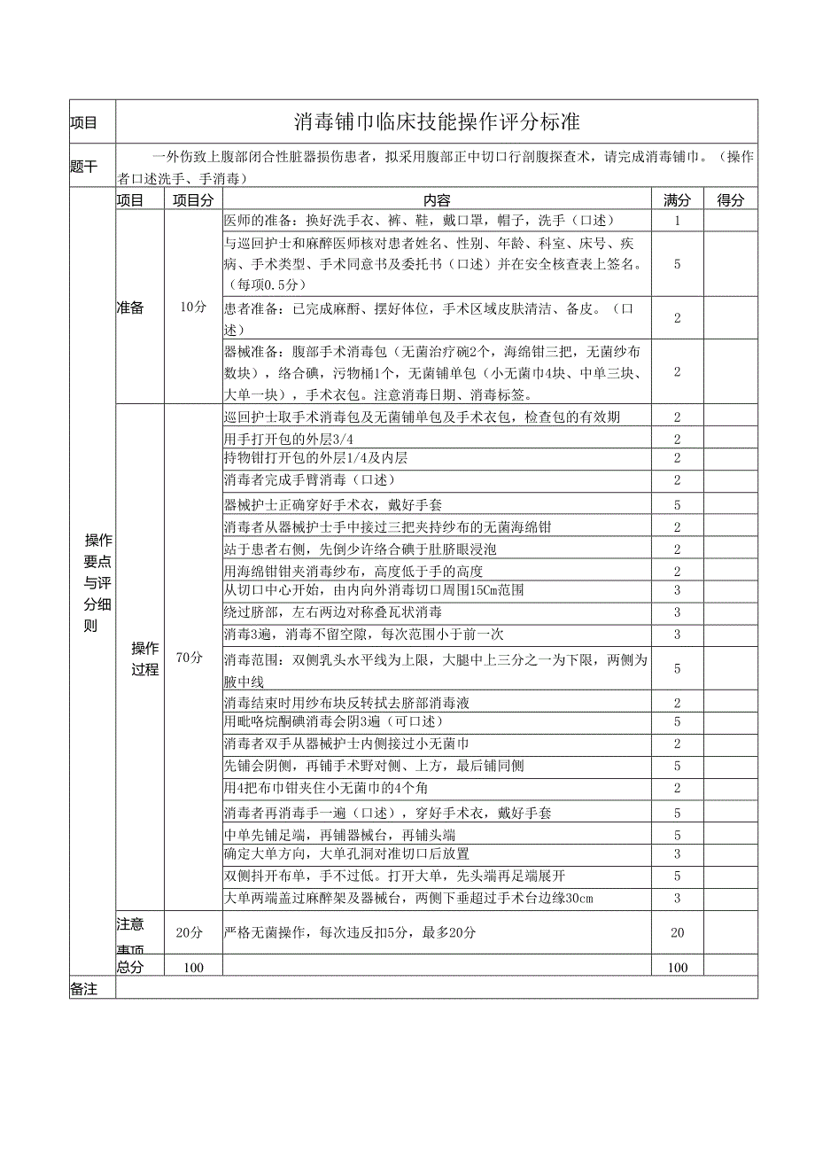 消毒铺巾临床技能操作评分标准.docx_第1页