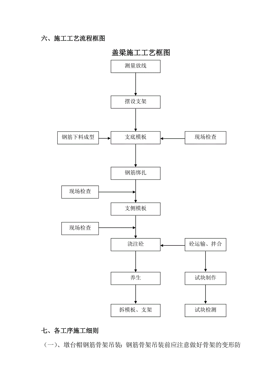 墩台帽施工方案.doc_第3页