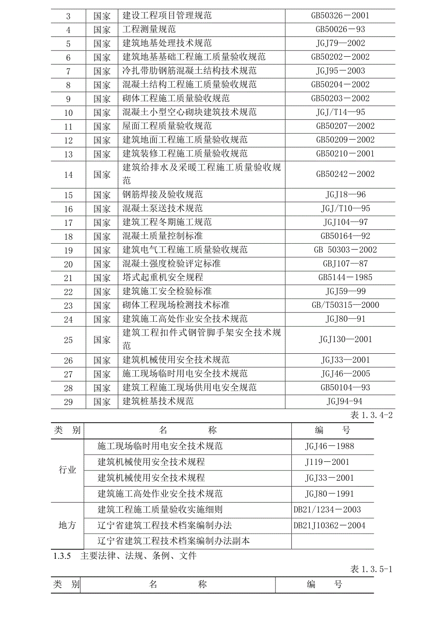 大连岭上项目楼及配套公建工程招标岭上别墅区施工组织设计.doc_第2页