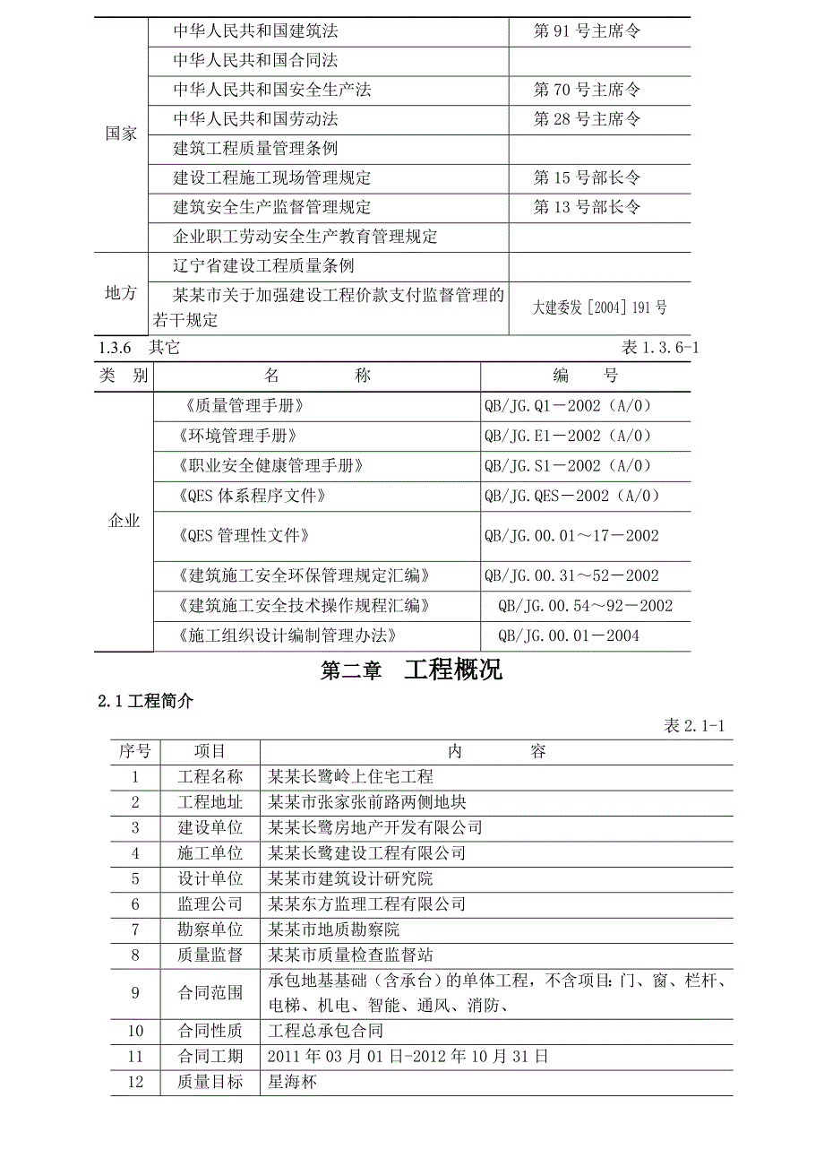 大连岭上项目楼及配套公建工程招标岭上别墅区施工组织设计.doc_第3页