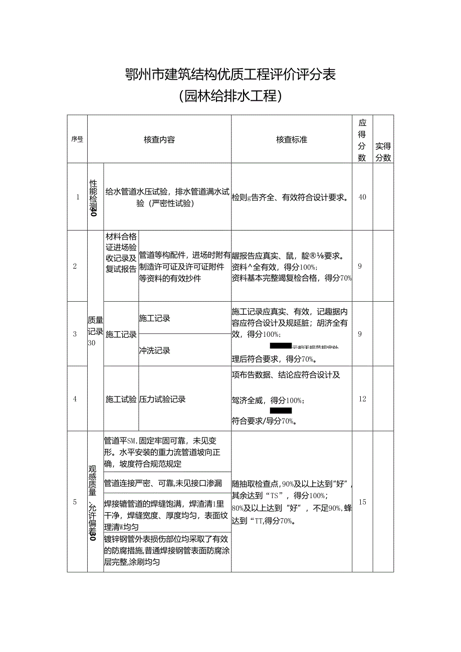 鄂州市建筑结构优质工程评价评分表（园林给排水工程）.docx_第1页