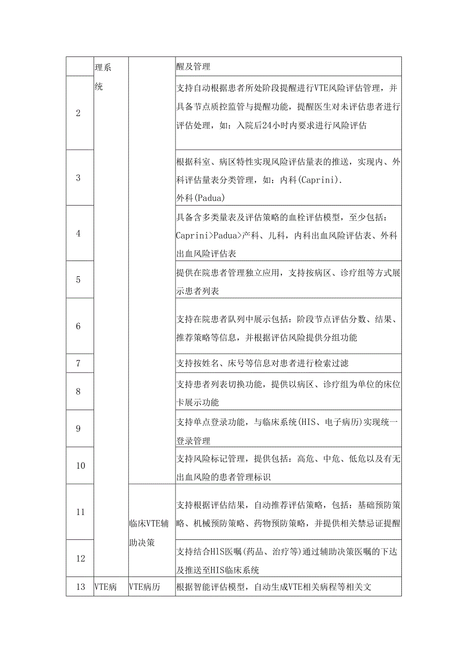 XX市XX区XX医院VTE防治系统项目采购需求.docx_第3页